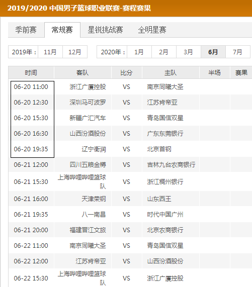 哈登的表现 哈登的表现